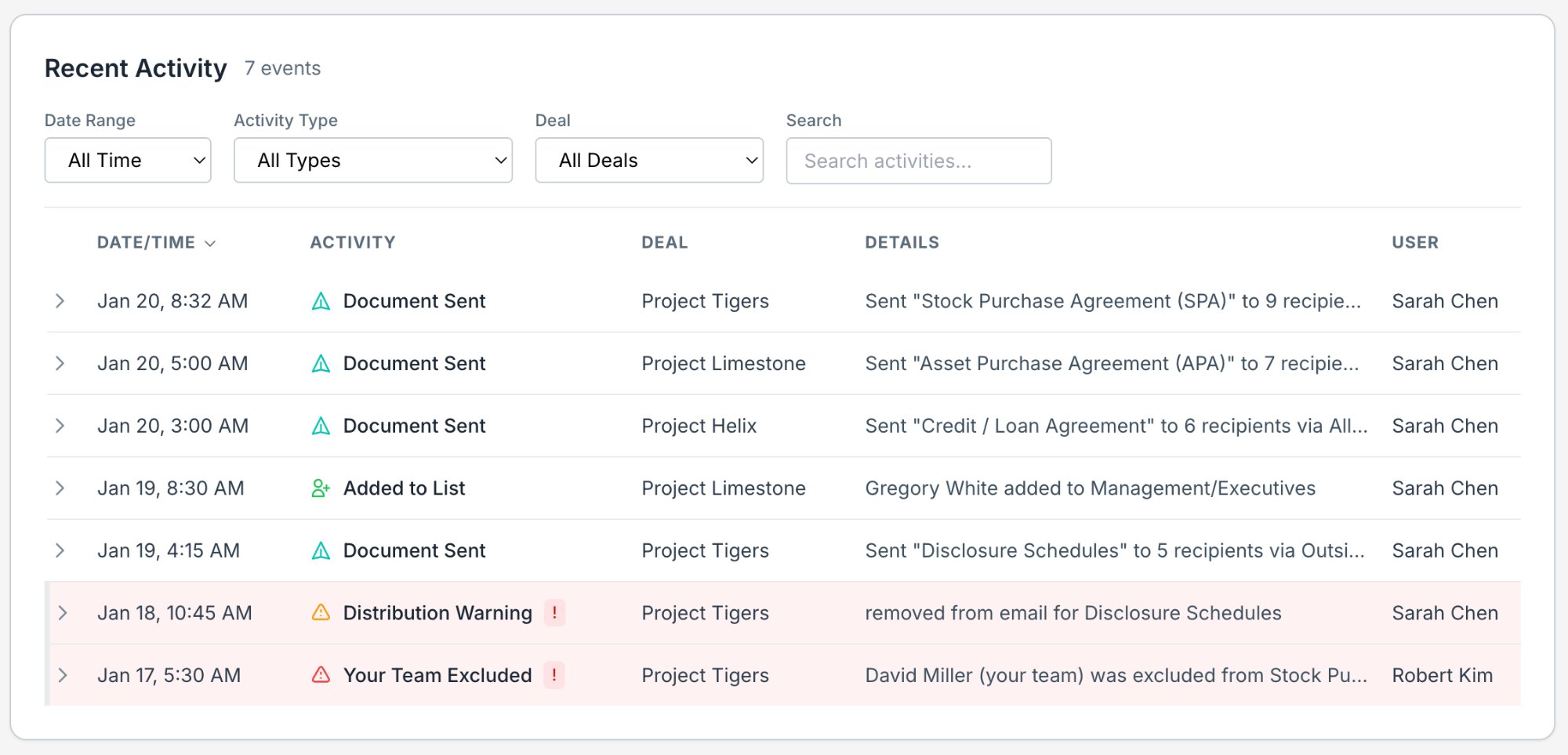 Pre-send validation and audit trail